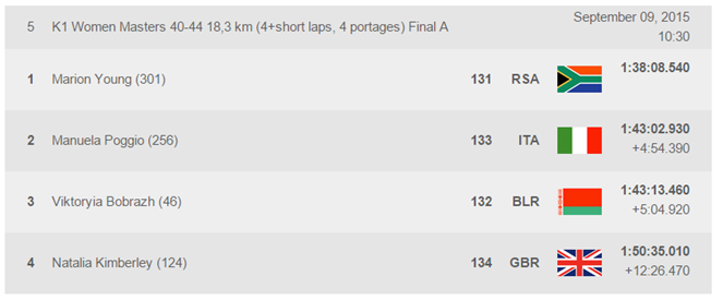 Marion Young lands South Africa's first Medal at World Marathon Champs. GOLD!!!!! SUPER Well done Marion!!!