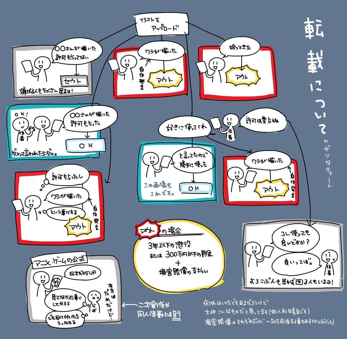 イラストで見る 無断転載をやめてほしい訴え より良い共有をしよう Togetter イラストで見る 無断転載をやめてほしい訴え より良い共有をしよう Togetter