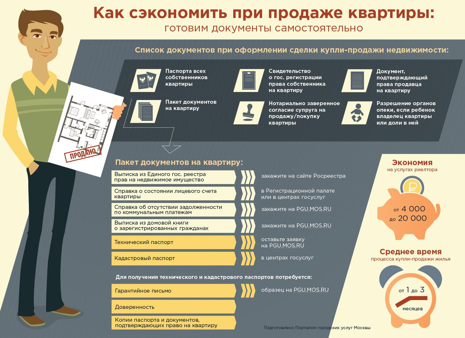 что значит документы к продаже готовы