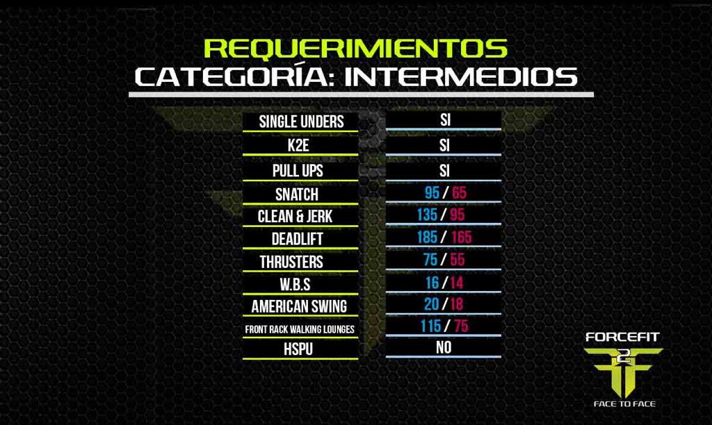 Forcefitmx's tweet photo. Nuestra #Competencia interna esta lista. #Crossfit #Face2Face #Puebla http://t.co/0Enuwm5VoD