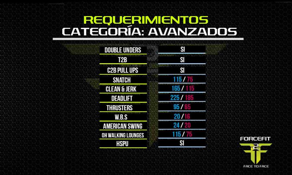 Forcefitmx's tweet photo. Nuestra #Competencia interna esta lista. #Crossfit #Face2Face #Puebla http://t.co/0Enuwm5VoD
