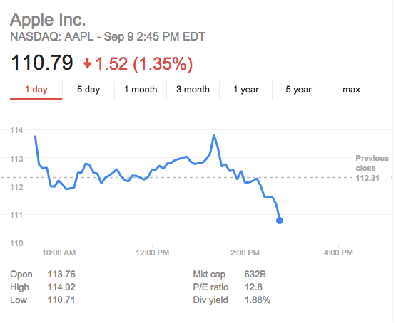 NotLucaMaestri's tweet photo. Uh, guys, are you going to release the iCar today because they aren't buying. #AAPL #AppleEvent #iPhone http://t.co/H2fO3LJL2z