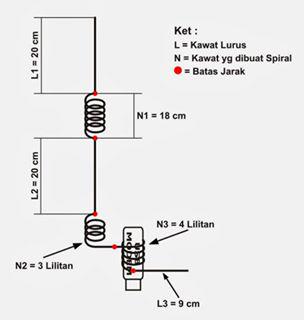 Cara Mudah Membuat Antena Penguat Sinyal Modem Internet - AnekaNews.top