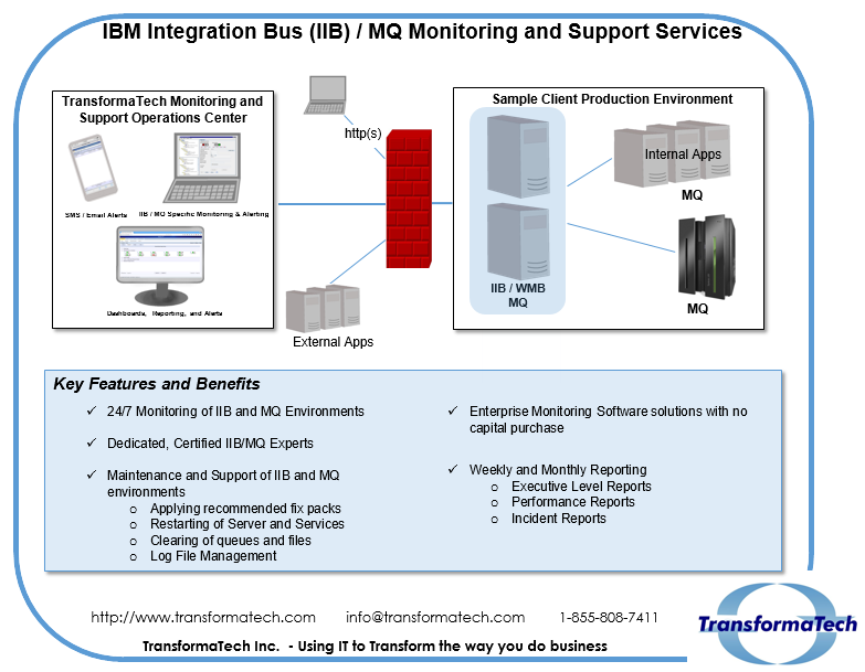 Transformatech's tweet photo. Trust the monitoring and support of your  #IBMIB #IBMWMB environments with us http://t.co/KHcio1Imh9