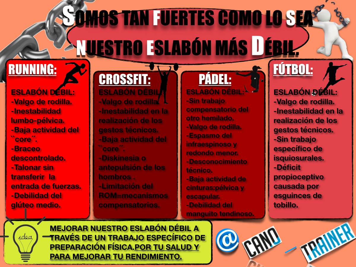 CANO_TRAINER's tweet photo. ☑️SOMOS TAN FUERTES COMO LO SEA NUESTRO ESLABÓN +DÉBIL.

DEPORTE❓❓

✅OK pero CON preparación física‼️
RT,GRACIAS. http://t.co/9SwOwAb24O