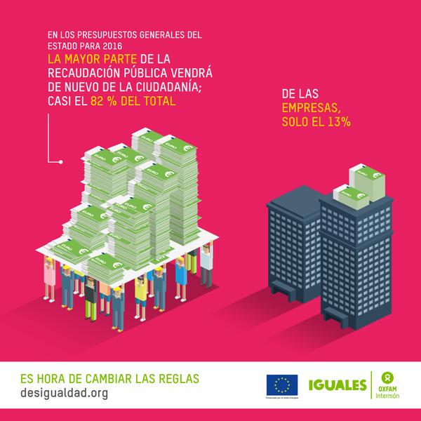 Desigualdadblog's tweet photo. La Europa de nunca jamás por @LaraContra @OxfamIntermon http://t.co/GRqujUlx2e via #Eurodesigualdad #iguales http://t.co/ccwZFDgL0O