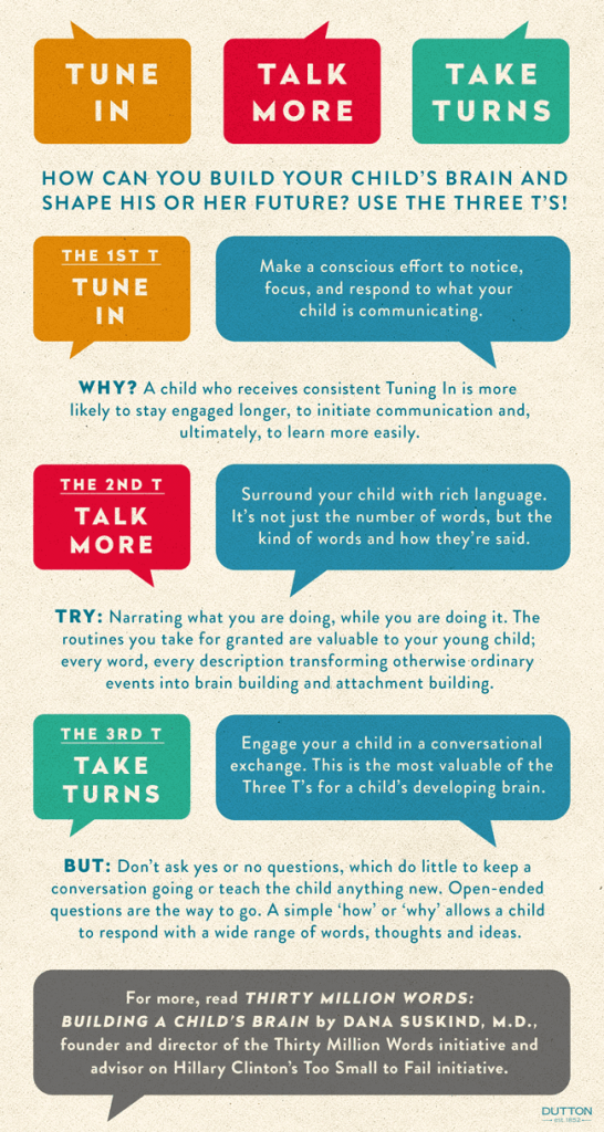 CochlearUS's tweet photo. DYK wiring of the brain occurs in the 1st 3 years of life? Check out @DrDanaSuskind new book! http://t.co/eL9jhRB4p0 http://t.co/MRoTPsimQR