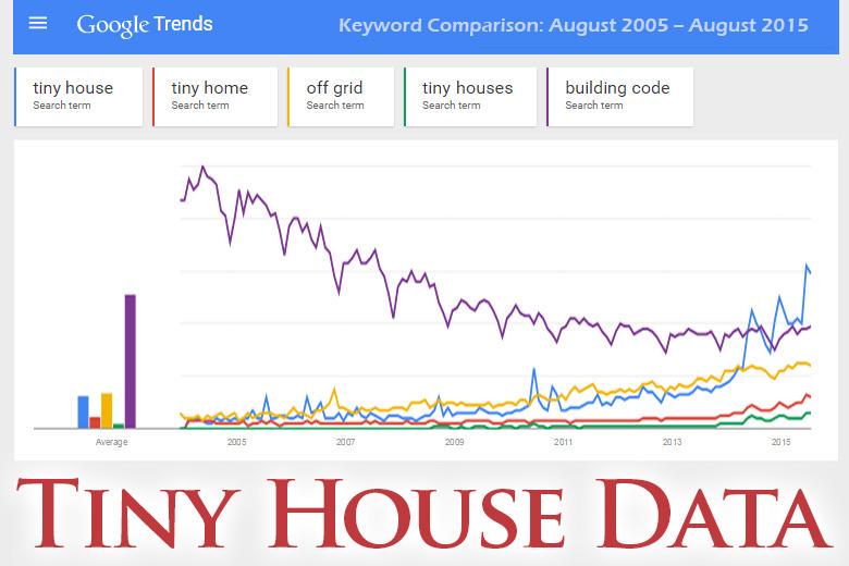 Our growing need for #tinyhouse data. Read Article &gt;&gt;
TimberTrails.TV/Presenting-Our…