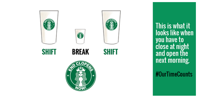 jwjnational's tweet photo. Between 3-4 EST today we’re joining customers and employees in calling on @Starbucks to end #clopens! #OurTimeCounts http://t.co/3CQHUNrrNm
