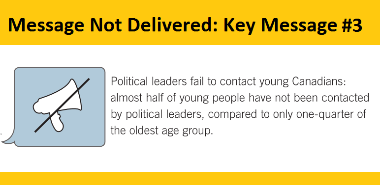 TheSamaraCentre's tweet photo. Even more startling: political leaders are failing to contact youth #samarachat http://t.co/56gm75Q30H