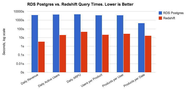 PeriscopeData's tweet photo. We're very excited to announce The Lazy Analyst's Guide to Amazon Redshift! https://t.co/tSi3Z2cR9n #sql #redshift http://t.co/ZsMnDXOnBg