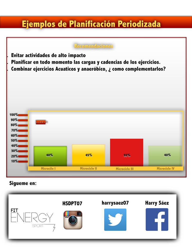 HarryFitEnergy's tweet photo. #rompiendopatrones http://t.co/kejnyCscZ0