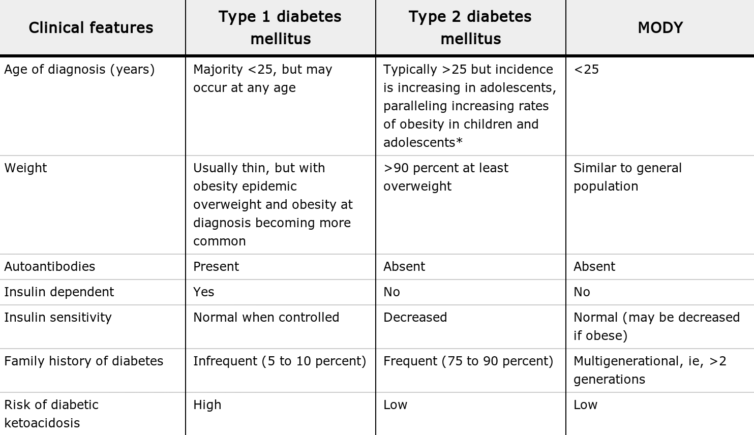 Типо историй репететивная. Type history. Types of stories. Тип рассказа. Исторические компоненты.