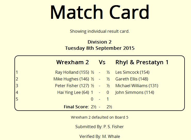 Wrexham_Chess's tweet photo. A good #result from #Wrexham II, being outgraded and defaulting a board, but still managing to hold a draw! #chess http://t.co/ES7Ul40Qp5