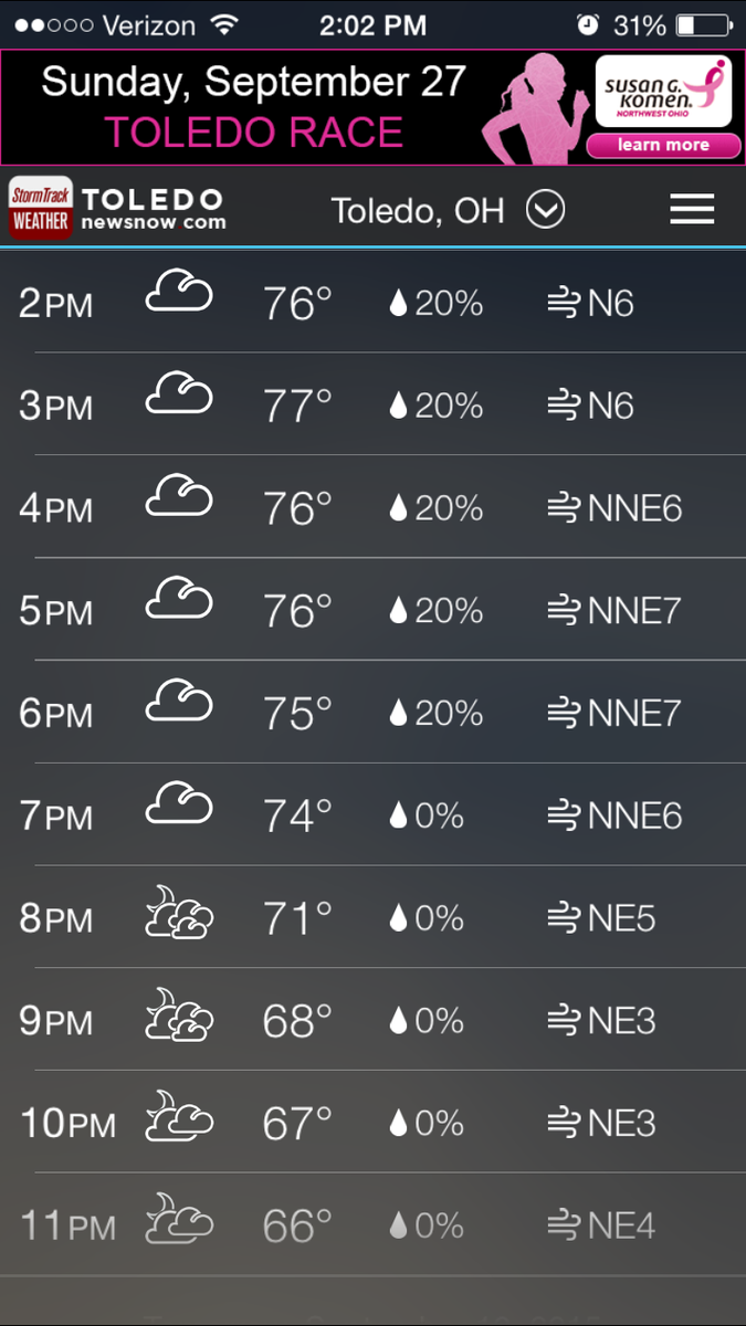 WeatherKimberly's tweet photo. The rest of today: Cloudy & cool #whyistormtrack #StormTrackWeatherApp http://t.co/n822i2qpMa