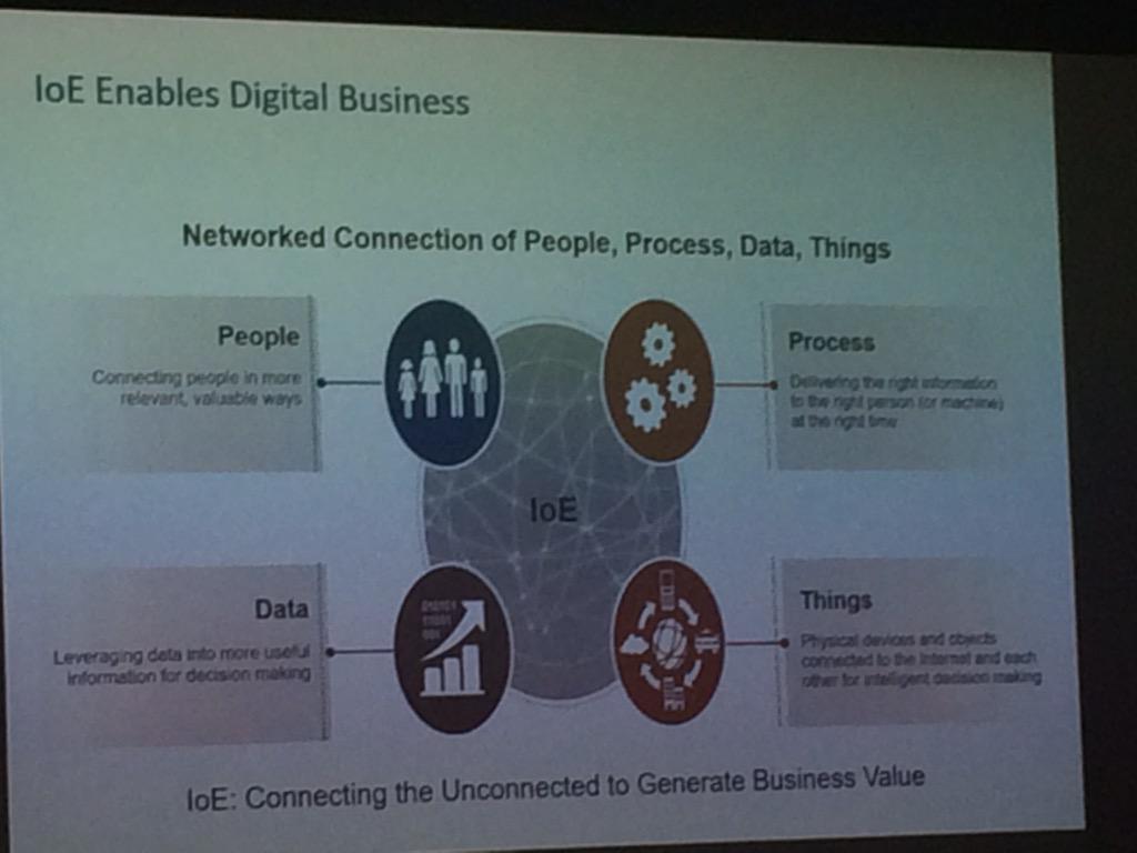 JulietteMajor's tweet photo. Internet of Everything as opposed to "just" the Internet of Things #ACSCanCon #InTEACT conference at Inspire Centre http://t.co/fILduVV1Ye