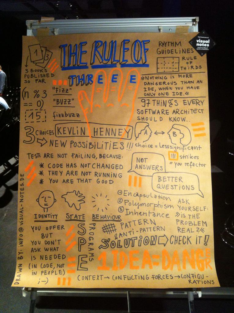 SophieGraphic's tweet image. #JavaZone2015 
Rule of three by visual-notes.de