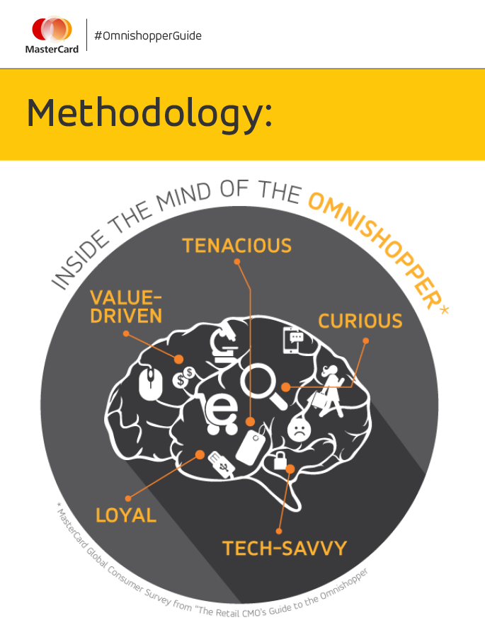 MastercardNews's tweet photo. Consumers are creatures of habit: 70% like to buy where they have shopped before http://t.co/mKMD1yfQtj #WRC2015 http://t.co/JH7mptKd4C