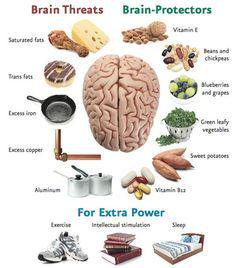 minuevadieta's tweet photo. Prevención del Alzheimer-Prevention. #SmartHealthTalk Note: Saturated fats in conventional meats dangerous. Saturat… http://t.co/lQ582S3CZN