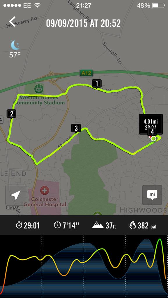 SeanD03's tweet photo. good pace on my 4 mile course tonight, cut off 2 minutes 47 seconds from the previous attempt #continuousimprovements http://t.co/yH6e3lPU6c