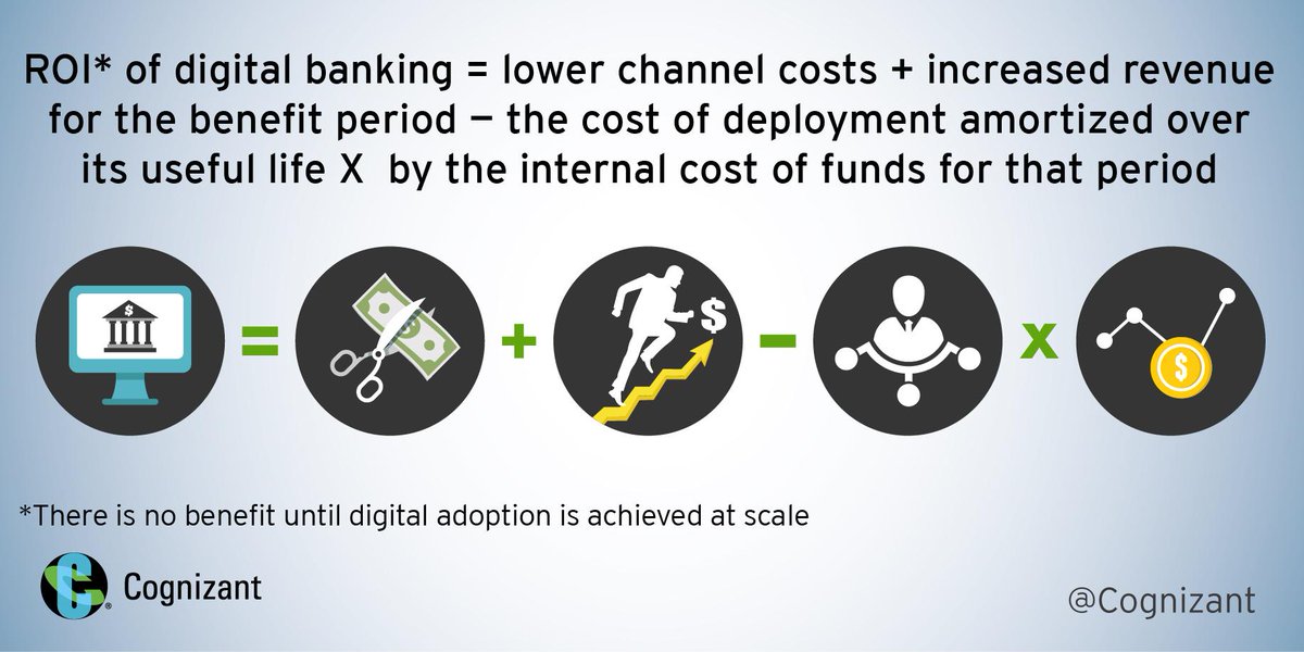 Cognizant's tweet photo. What is the #ROI of #digital #banking? http://t.co/x2rMLJxltw #CIO http://t.co/snXytVn8pP