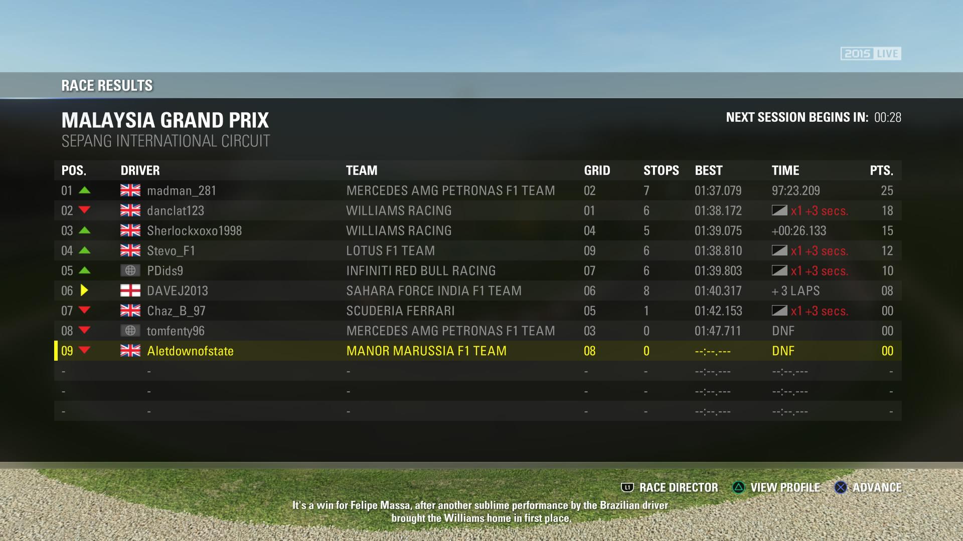 Malaysian Grand Prix - Race Results COff1GdUEAAYrqW