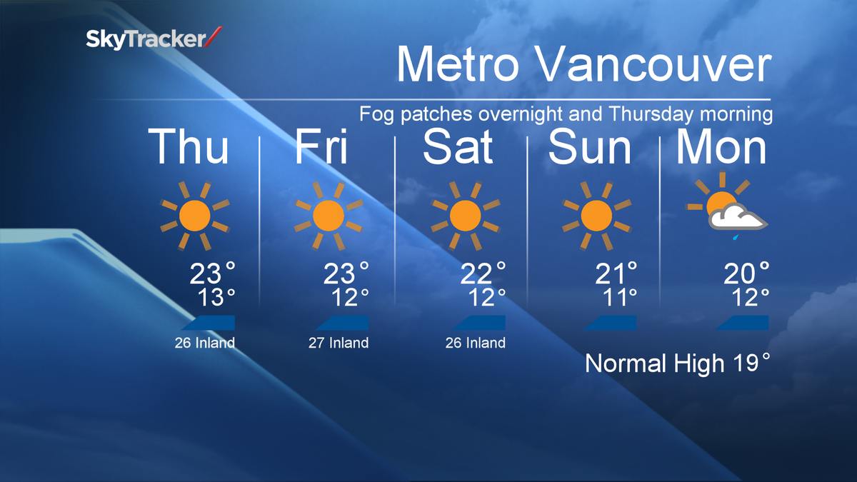 GlobalBC's tweet photo. Your #MetroVancouver5Day Forecast http://t.co/inm0vMfdB9