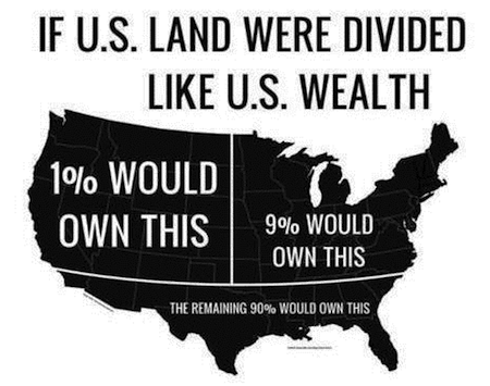 YESinfographics's tweet photo. The Distribution of Wealth in the United States

#Infographics #UnitedStates #Wealth http://t.co/CqEq10TZP9