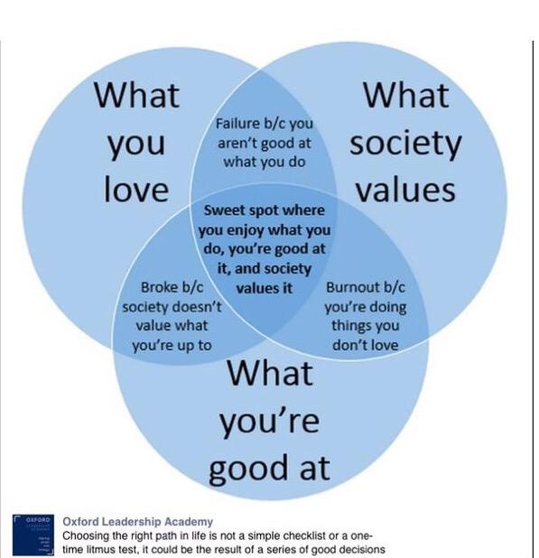 aaltjevincent's tweet image. Start van #solliciteren? Dat is 😀werk doen waar vraag naar is.