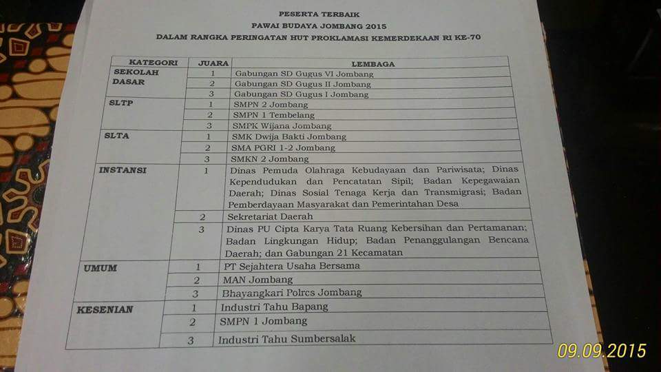 Alhamdulillah, terima kasih untuk semua pihak yg telah mendukung