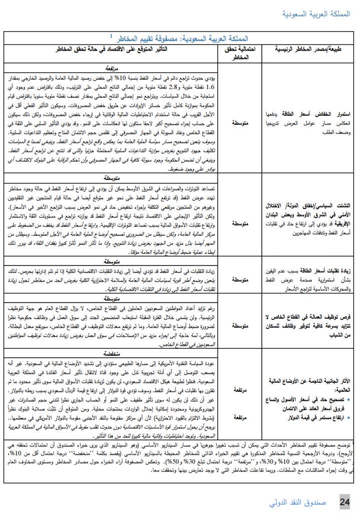 وهنا عرض لأهم المخاطر التي تواجه الاقتصاد السعودي وتأثيراتها اذا تحققت..

آخر مخاطرة؛ أنصح تجار التراب بعدم قراءتها