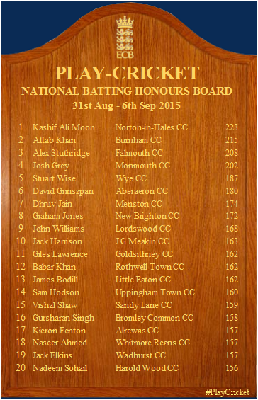 South Staffs County League tweet media