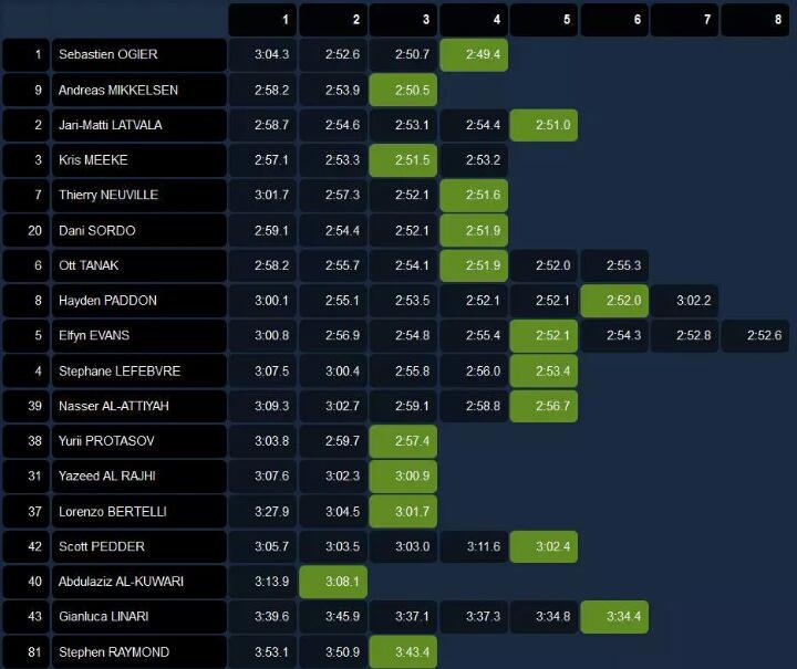 WRC: Coateshire Rally Australia [10-13 Septiembre] COhZMcPW8AAOtw8