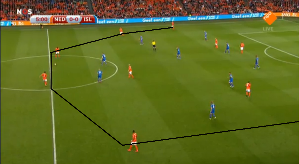 De vijf problemen van Oranje. catenaccio.nl/de-vijf-proble…