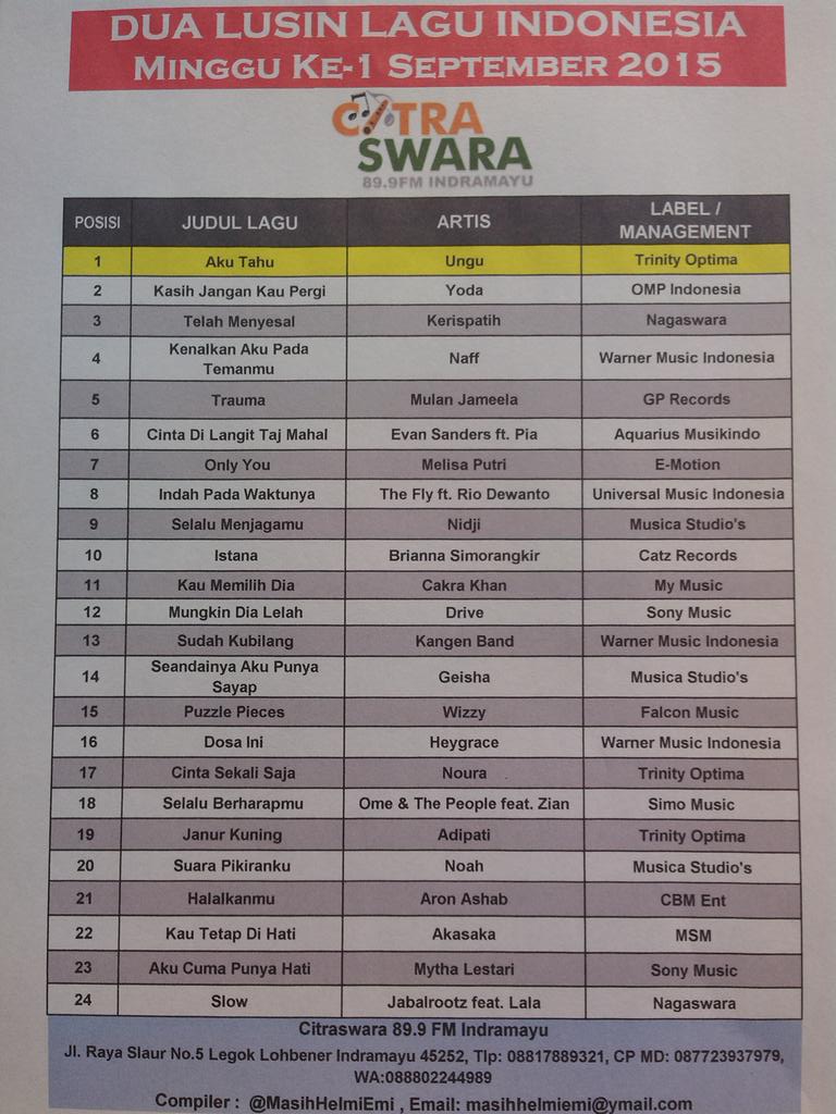 Citraswarafm's tweet photo. @HEYGRACE_ID - dosa ini. Posisi 16. @WarnerMusicID . #ENAKLAGUNYA http://t.co/7UY1sksGQC