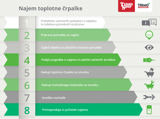 Mojjemanjsi's tweet photo. Kako najeti toplotno črpalko? Naj vam nekoliko poenostavimo vse skupaj ... Več na: http://t.co/XzQBo2rggn http://t.co/GbBeaSdLgQ