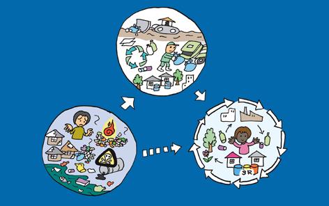 CIWM's tweet photo. First Global Waste Report Highlights Mounting Problem http://t.co/KvlX1ijdvT @UNEP http://t.co/ek9YKcfb0E