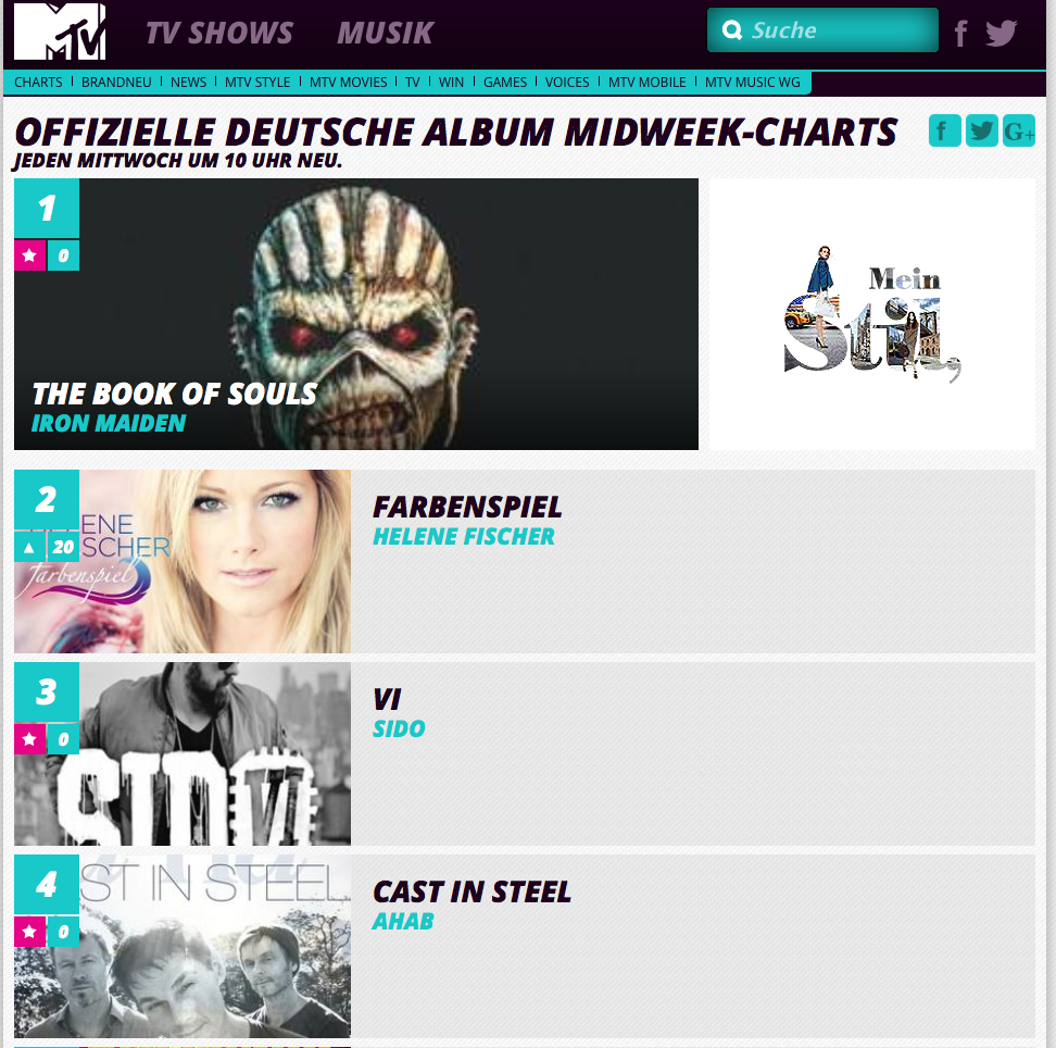 Mtv Charts 2015