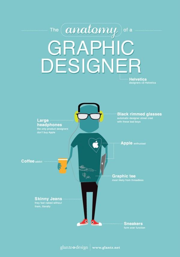 Creative_Smudge's tweet photo. Minus the glasses and the funky sneakers...think its about right! #graphicdesign #howwelook #apple @glantzdesign http://t.co/Lmj6Aagxj4