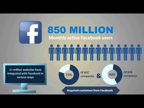 BenjaminNJen's tweet photo. Social Media Marketing -- How it Affects Your Business - https://t.co/XSpUtNTD1z http://t.co/cL7ghqc2f9