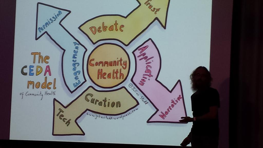 Interesting model @julianstodd - love to know more about curation for sure #LearningLive #PI4 #freebook #lotstoshare