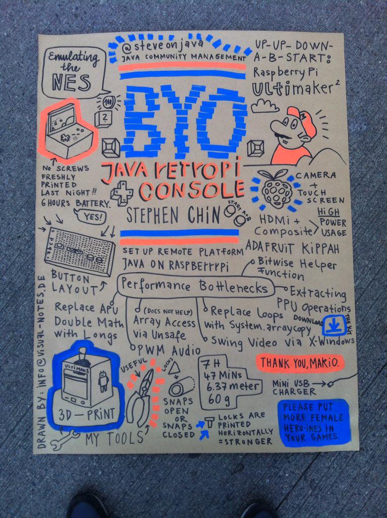 SophieGraphic's tweet image. Meet Mario and BYO at Javabin and see the other visual protocols of the talks of visual-notes.de at #JavaZone2015