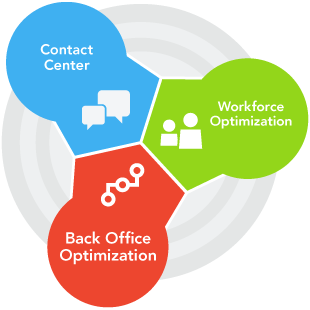 AlexDMarketer's tweet image. Best Streamlined #WorkflowManagementSolution For #SmallBusiness accountingsoftwareconnections.com/customer-servi… #florida #US