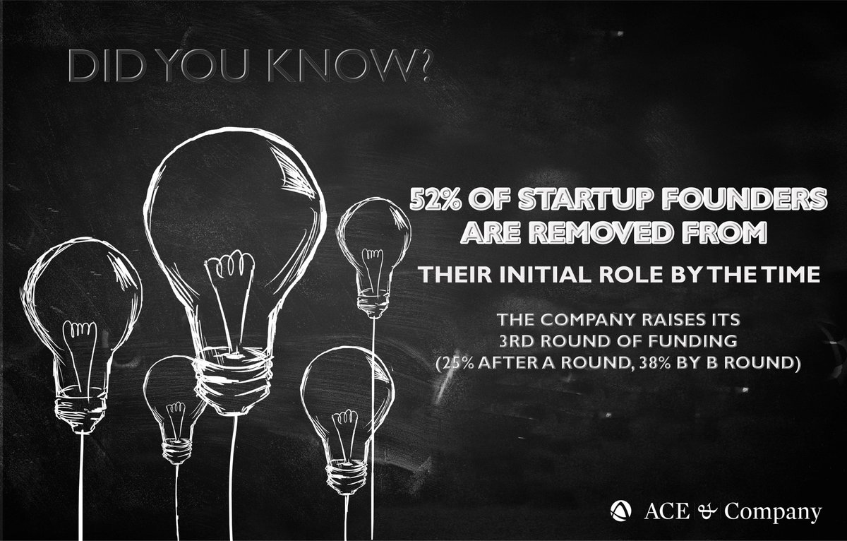 #InvestinKnowledge #ACEinspiration
