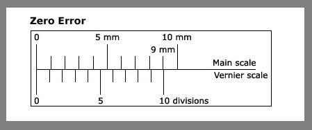 Zero error. Zero error. Zero error. Zero error нож leathetner. Zero error measurement.
