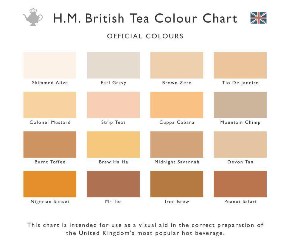 Toast Colour Chart