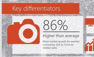 GoInsideGadgets's tweet image. @microsoft announces its Office 2016 software will be released on Sept. 22. inside.com/gadgets/u6pfu/… #news