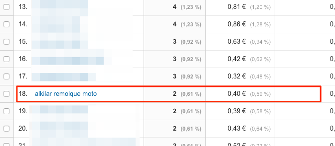 vm_guerrero's tweet image. ey @senormunoz tu crees que tendremos pensiones en el futuro con KW’s como esta?? #PreguntasSEO cc @EnsaladaSEO
