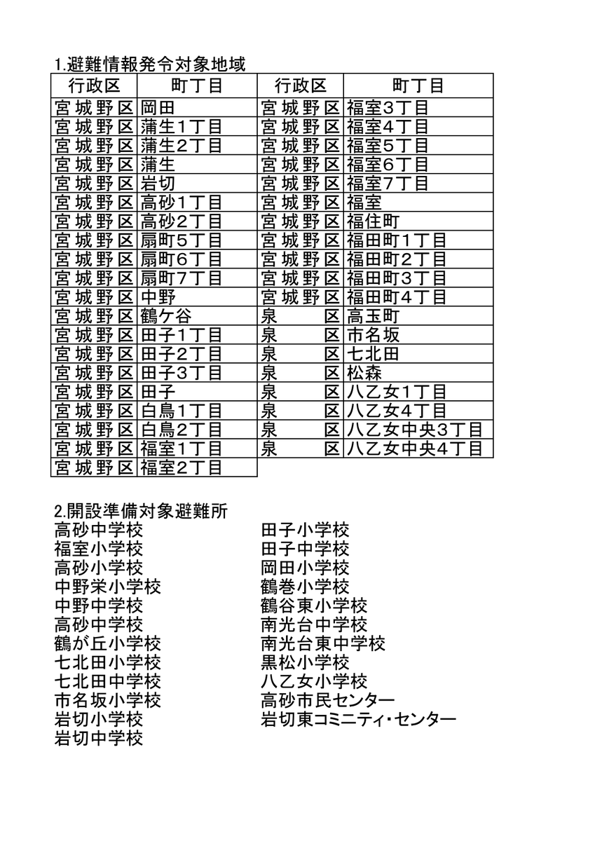 仙台市泉区七北田川の赤生津大橋 あこうつ大橋 の場所がわかるまとめ Togetter