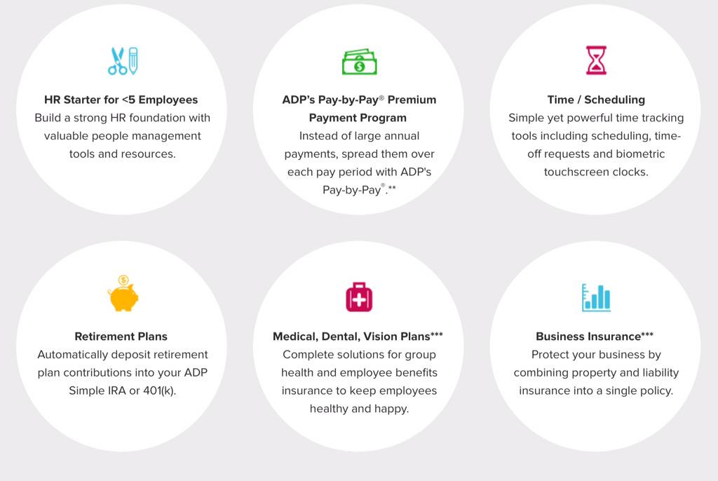Let ADP help your business from every angle!